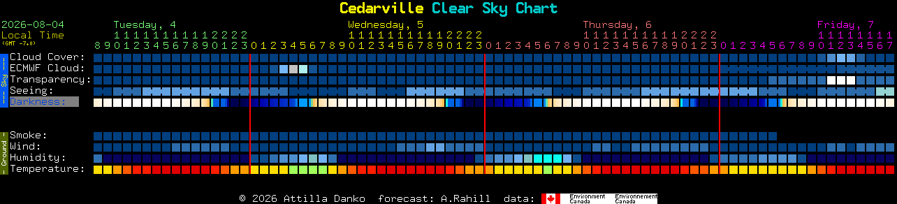 Current forecast for Cedarville Clear Sky Chart