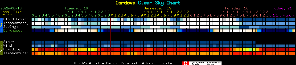 Current forecast for Cordova Clear Sky Chart