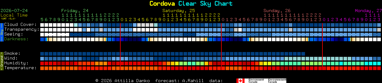 Current forecast for Cordova Clear Sky Chart