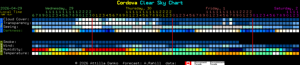 Current forecast for Cordova Clear Sky Chart