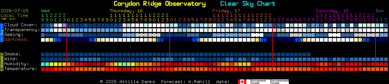 Current forecast for Corydon Ridge Observatory Clear Sky Chart