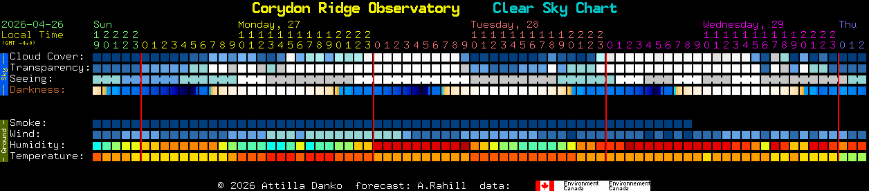 Current forecast for Corydon Ridge Observatory Clear Sky Chart