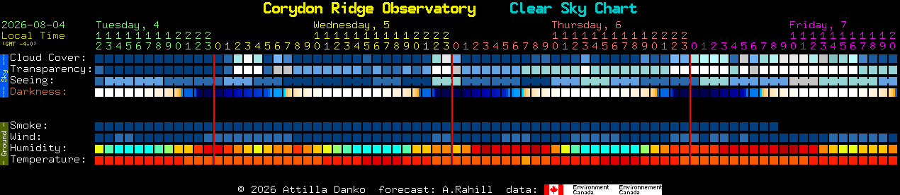Current forecast for Corydon Ridge Observatory Clear Sky Chart