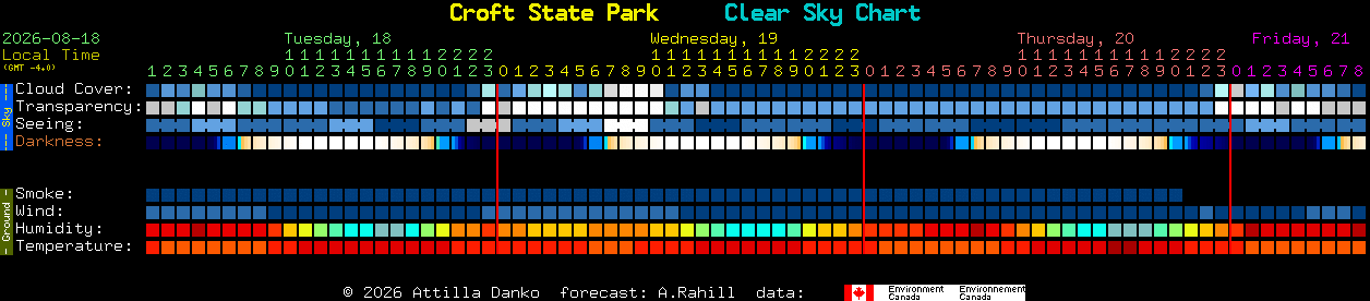Current forecast for Croft State Park Clear Sky Chart