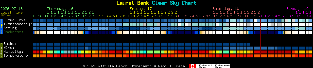 Current forecast for Laurel Bank Clear Sky Chart