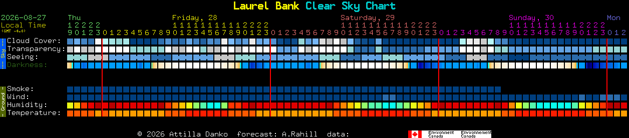 Current forecast for Laurel Bank Clear Sky Chart