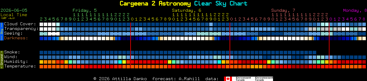 Current forecast for Cargeena 2 Astronomy Clear Sky Chart