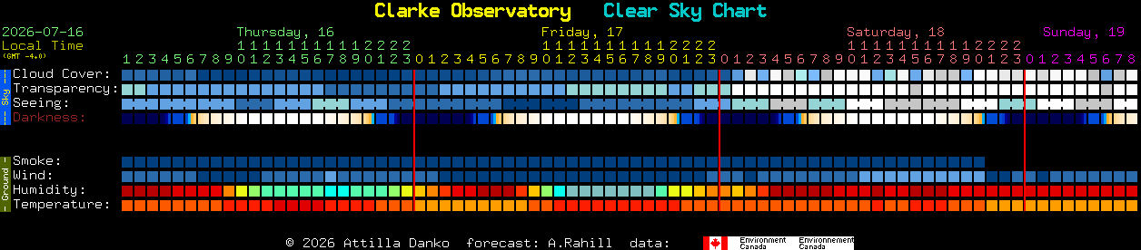 Current forecast for Clarke Observatory Clear Sky Chart