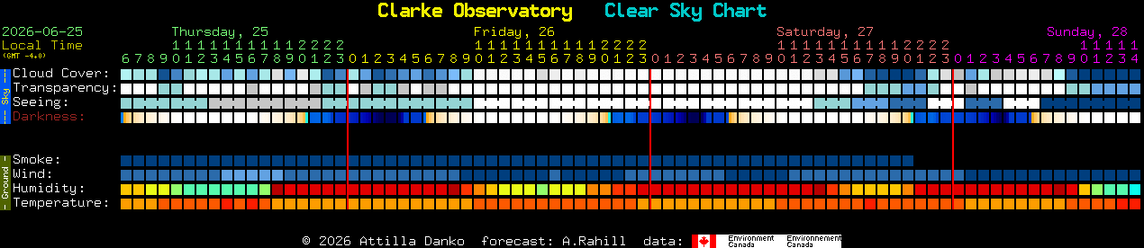 Current forecast for Clarke Observatory Clear Sky Chart