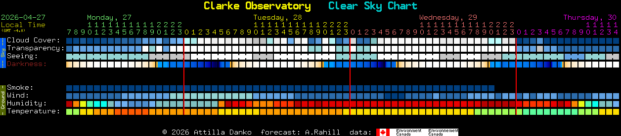 Current forecast for Clarke Observatory Clear Sky Chart