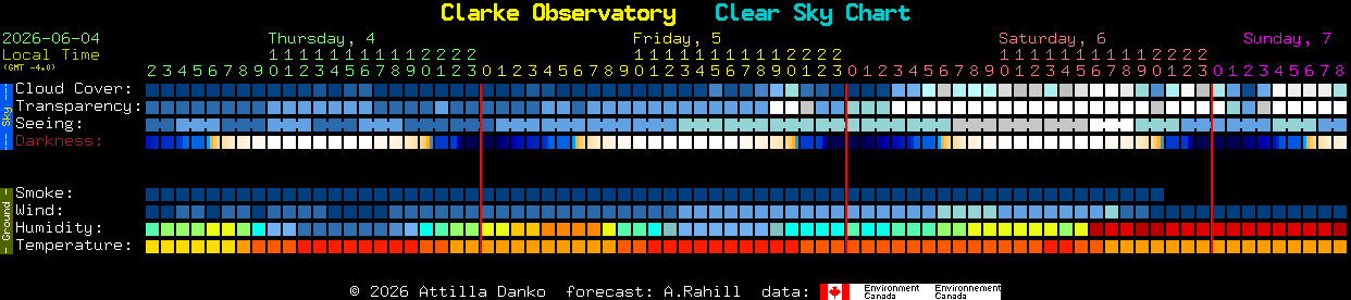 Current forecast for Clarke Observatory Clear Sky Chart