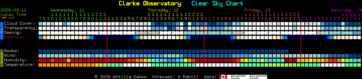 Current forecast for Clarke Observatory Clear Sky Chart