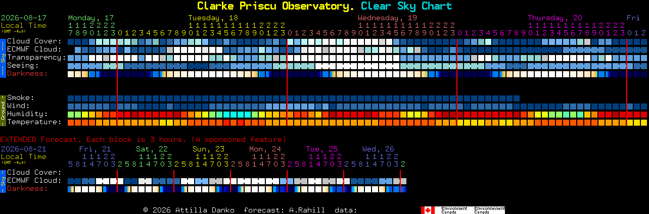 Current forecast for Clarke Priscu Observatory. Clear Sky Chart