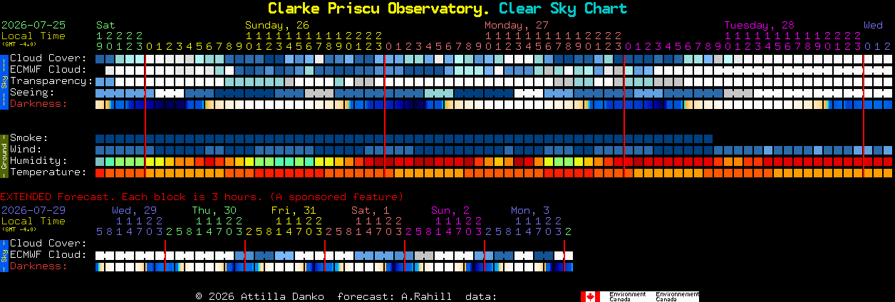 Current forecast for Clarke Priscu Observatory. Clear Sky Chart