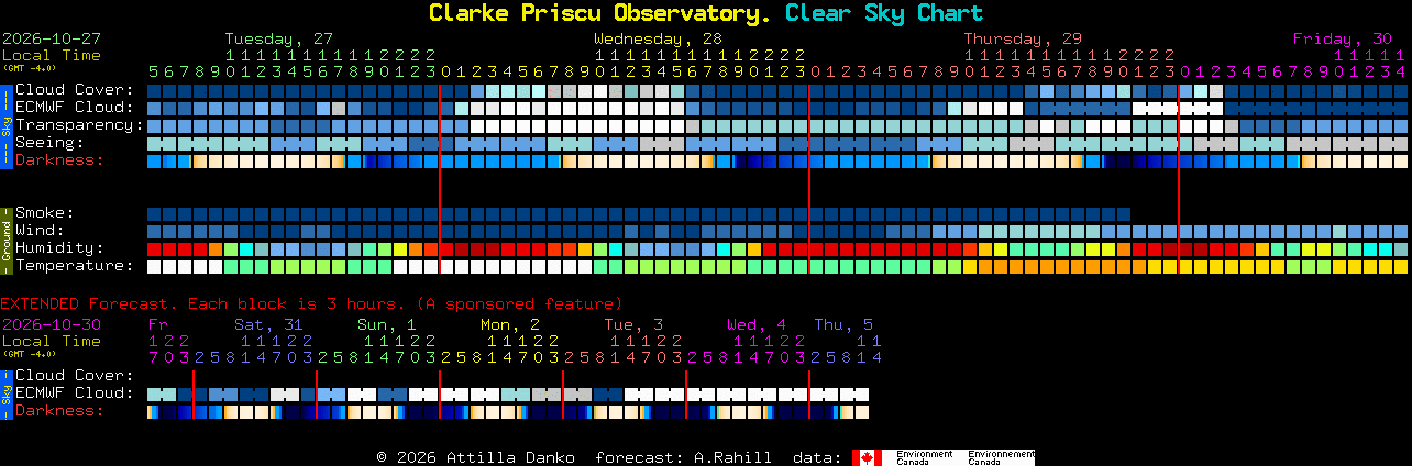 Current forecast for Clarke Priscu Observatory. Clear Sky Chart
