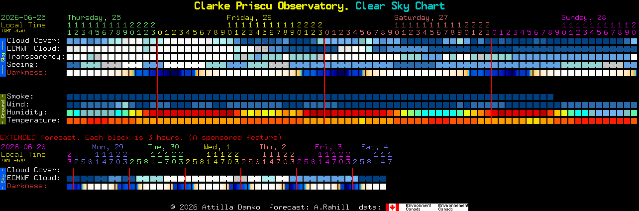 Current forecast for Clarke Priscu Observatory. Clear Sky Chart
