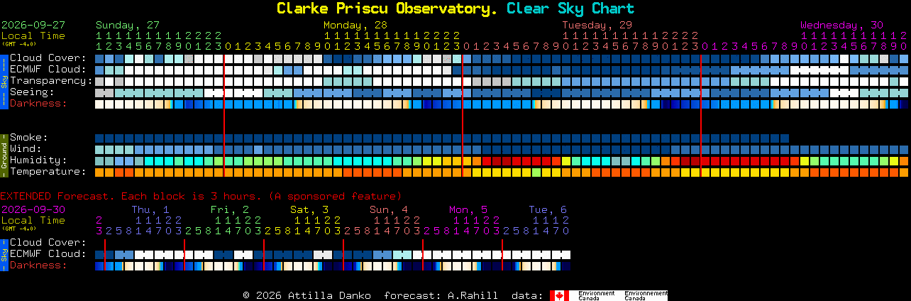 Current forecast for Clarke Priscu Observatory. Clear Sky Chart