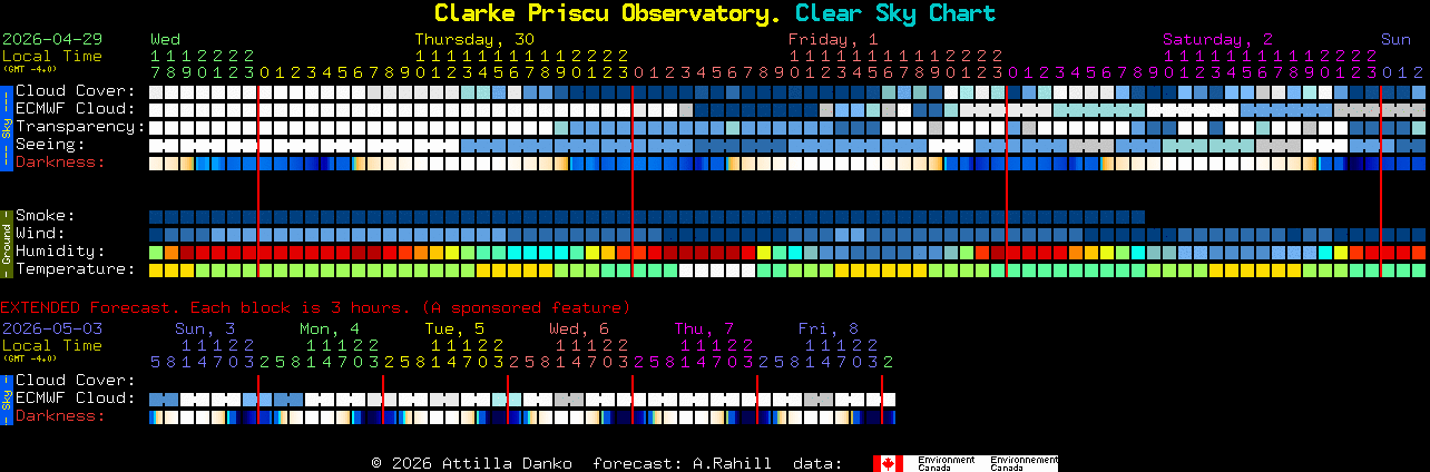 Current forecast for Clarke Priscu Observatory. Clear Sky Chart