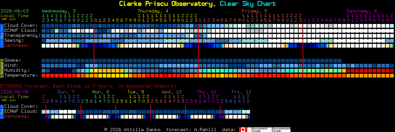 Current forecast for Clarke Priscu Observatory. Clear Sky Chart