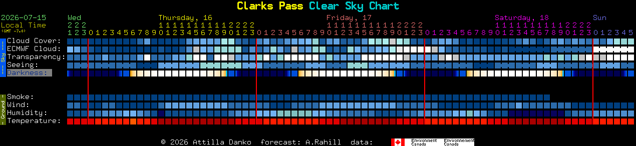 Current forecast for Clarks Pass Clear Sky Chart