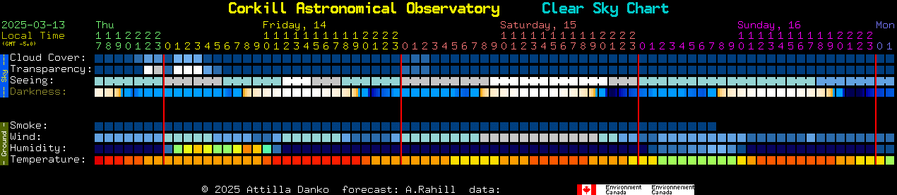 Current forecast for Corkill Astronomical Observatory Clear Sky Chart