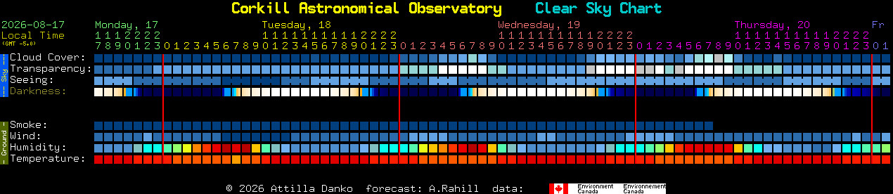 Current forecast for Corkill Astronomical Observatory Clear Sky Chart