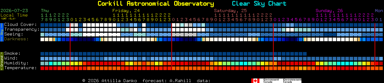 Current forecast for Corkill Astronomical Observatory Clear Sky Chart