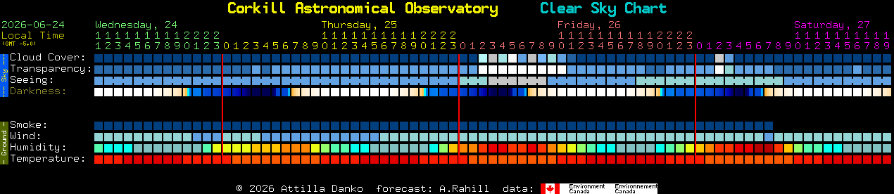 Current forecast for Corkill Astronomical Observatory Clear Sky Chart