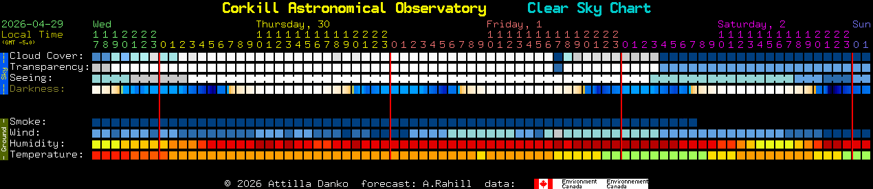 Current forecast for Corkill Astronomical Observatory Clear Sky Chart