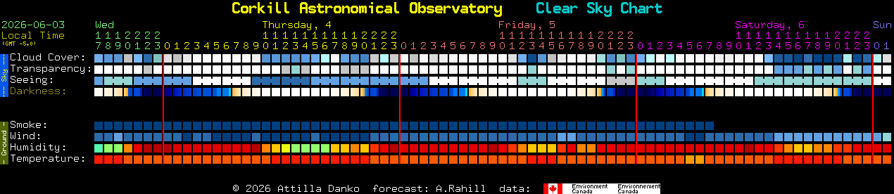 Current forecast for Corkill Astronomical Observatory Clear Sky Chart