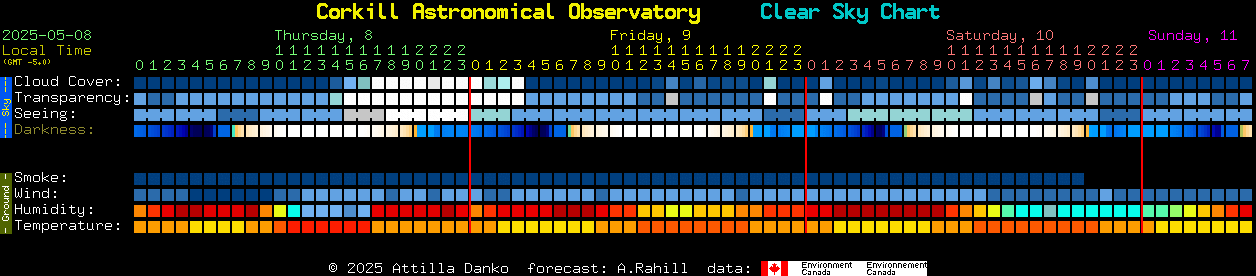 Current forecast for Corkill Astronomical Observatory Clear Sky Chart