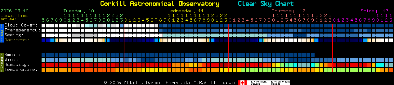 Current forecast for Corkill Astronomical Observatory Clear Sky Chart