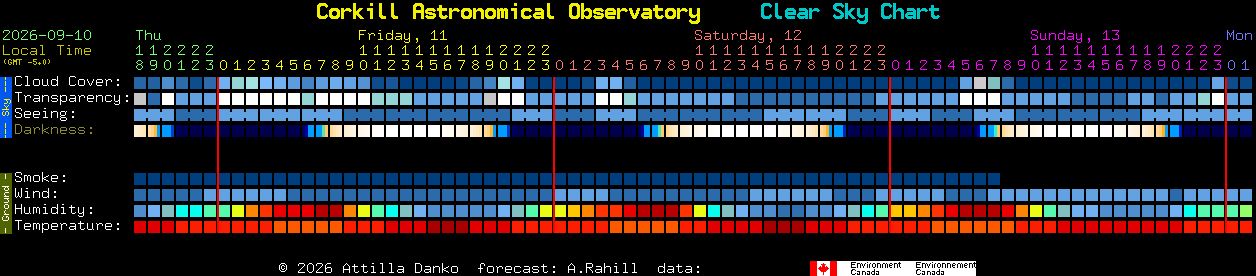 Current forecast for Corkill Astronomical Observatory Clear Sky Chart