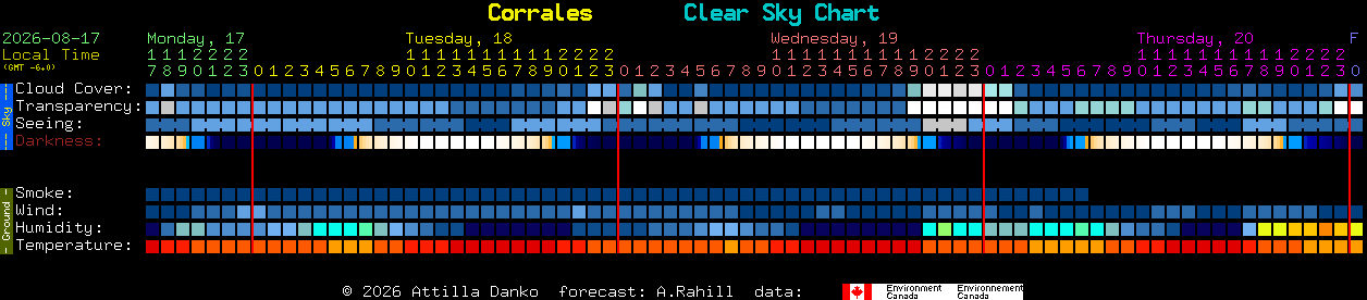 Current forecast for Corrales Clear Sky Chart