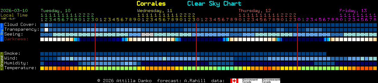 Current forecast for Corrales Clear Sky Chart