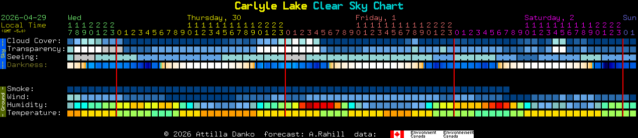 Current forecast for Carlyle Lake Clear Sky Chart