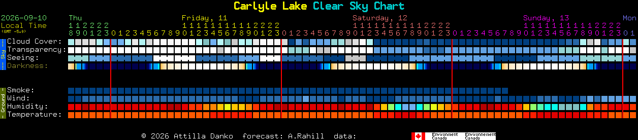 Current forecast for Carlyle Lake Clear Sky Chart