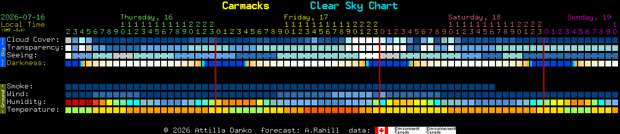 Current forecast for Carmacks Clear Sky Chart