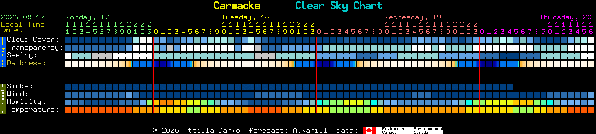 Current forecast for Carmacks Clear Sky Chart