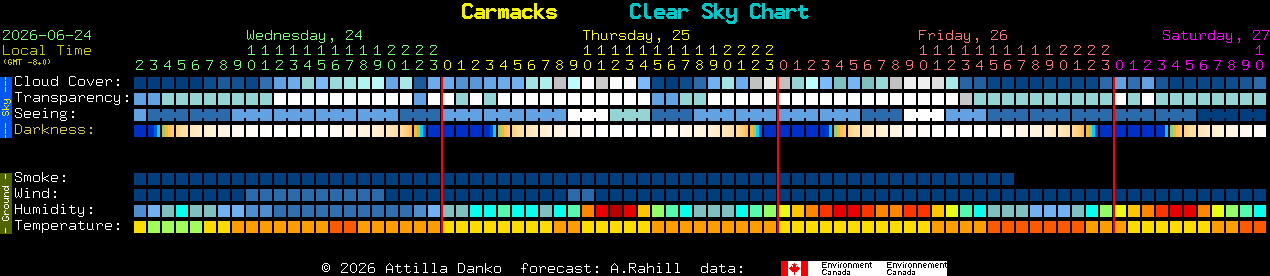Current forecast for Carmacks Clear Sky Chart