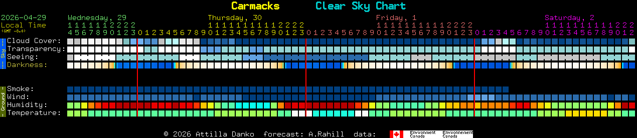 Current forecast for Carmacks Clear Sky Chart