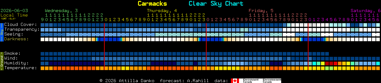 Current forecast for Carmacks Clear Sky Chart