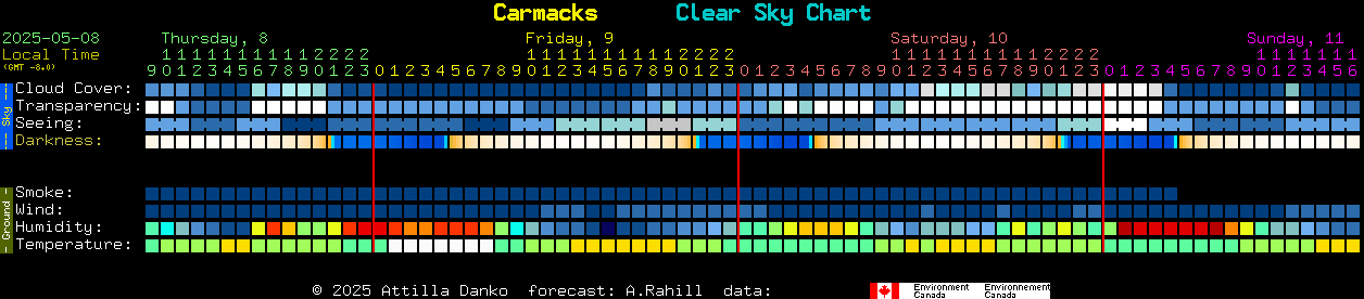 Current forecast for Carmacks Clear Sky Chart