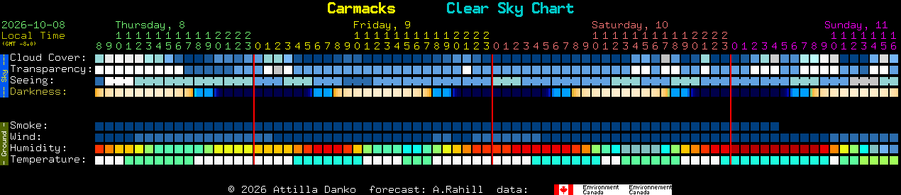 Current forecast for Carmacks Clear Sky Chart