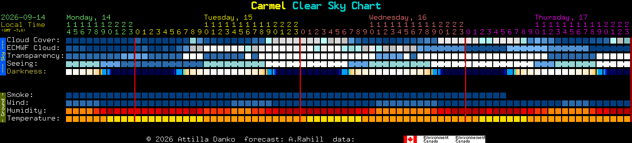 Current forecast for Carmel Clear Sky Chart