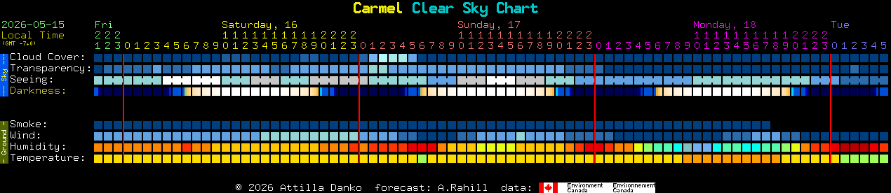 Current forecast for Carmel Clear Sky Chart