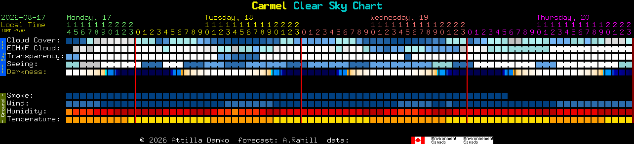 Current forecast for Carmel Clear Sky Chart