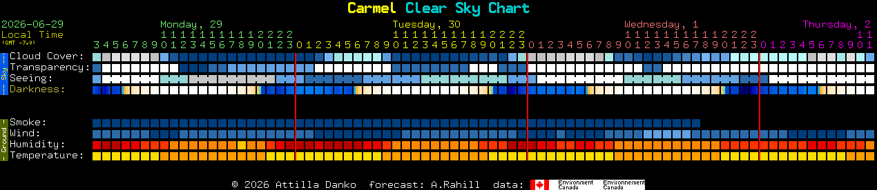 Current forecast for Carmel Clear Sky Chart