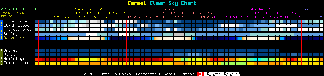Current forecast for Carmel Clear Sky Chart