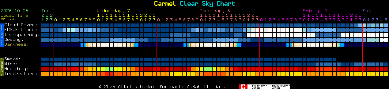 Current forecast for Carmel Clear Sky Chart